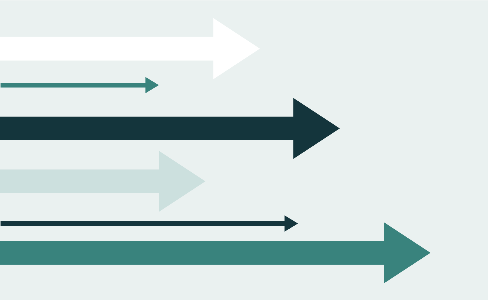 How to Identify Relevant Variables for Market Segmentation