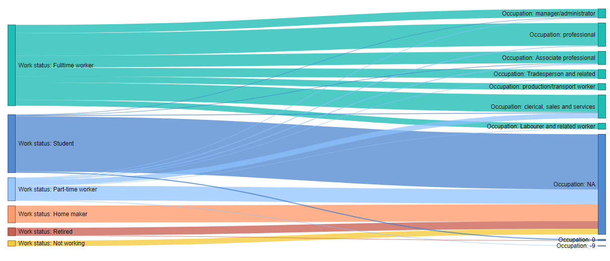 Data clean