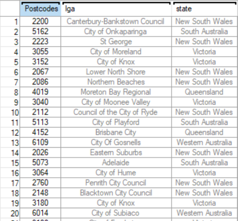 Automatically Categorize Geographic Data (e.g., Zip/Post Codes)  Q 