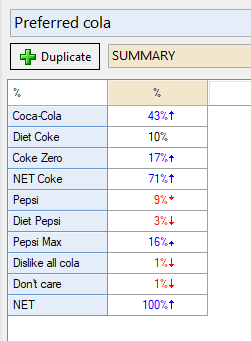 Main cola table