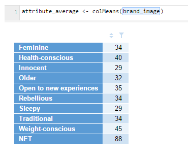 attribute average