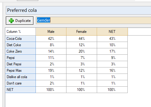 Preferred Cola by Age