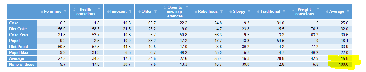 Table recombined