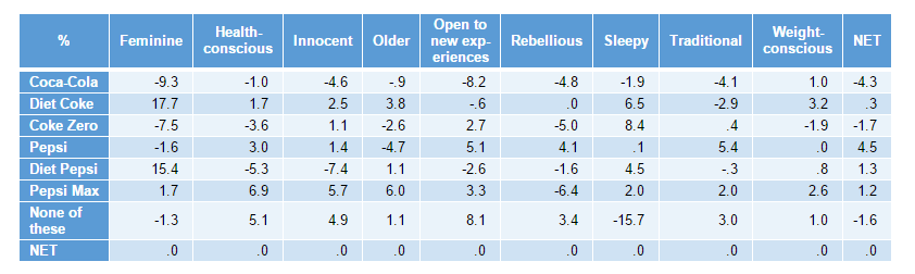 Relabelled table