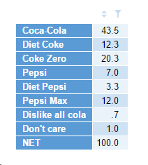 Cola Preference - Female array