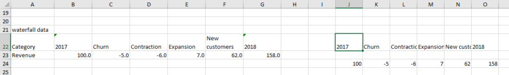 an Excel table ready for think-cell