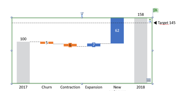 an automatically updated think-cell chart
