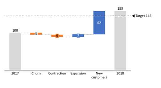 a think-cell waterfall chart