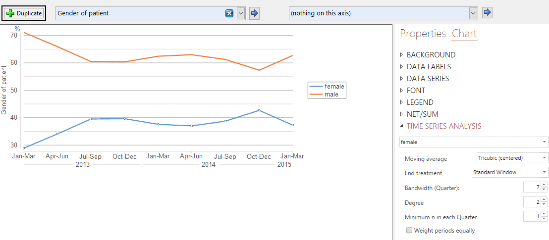 Time series chart - quadratic