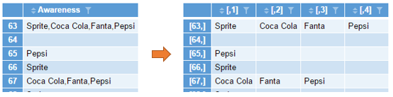 split text strings in Q