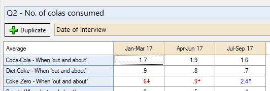 Table with 3 quarters data
