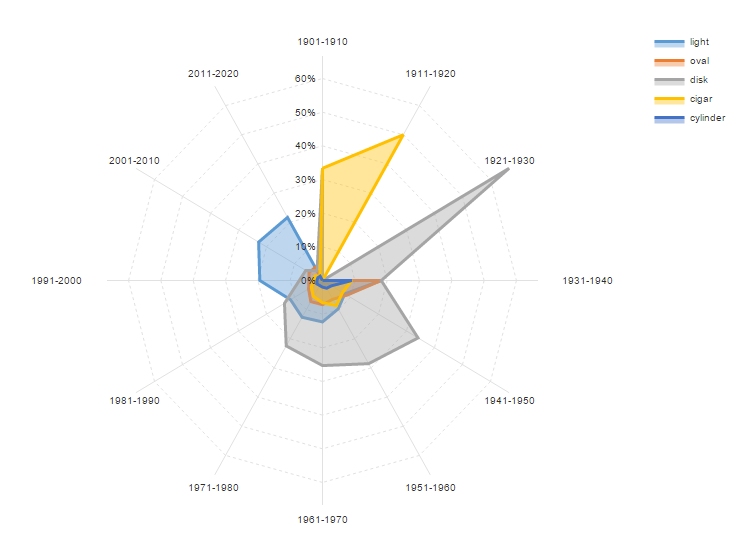 radar chart