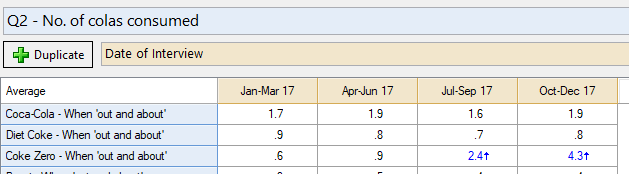 Table with 4 quarters data