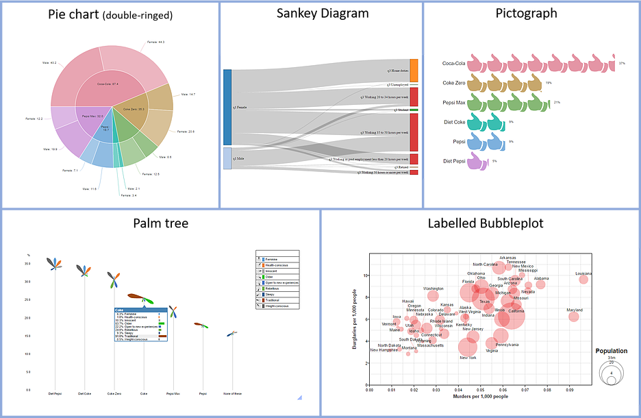 Visualization example
