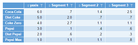 R Output data table