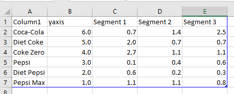 data for snake plot