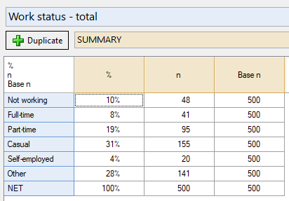 Tables with missing values after recoding missing values