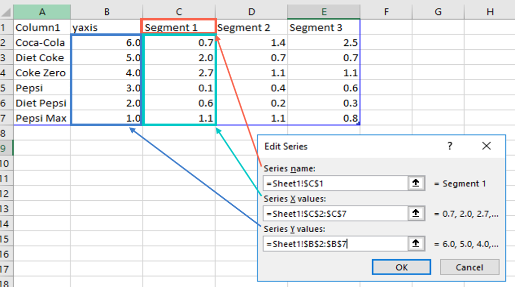 Selecting data for series in PPT
