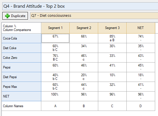 Table of top 2 box by Segment