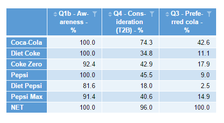 MergedTables
