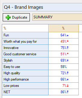 Performance summary Apple