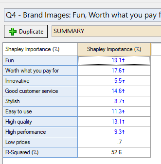 Shapley importance summary table Apple