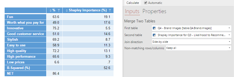 Merged table (R)