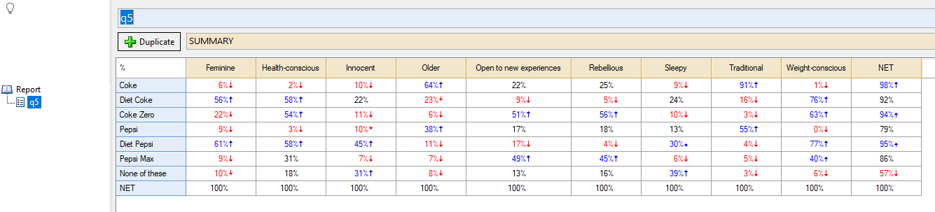 q5 tables