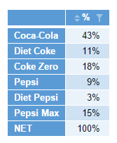 Table Q3