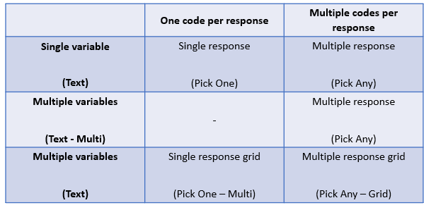 open-ended text formats