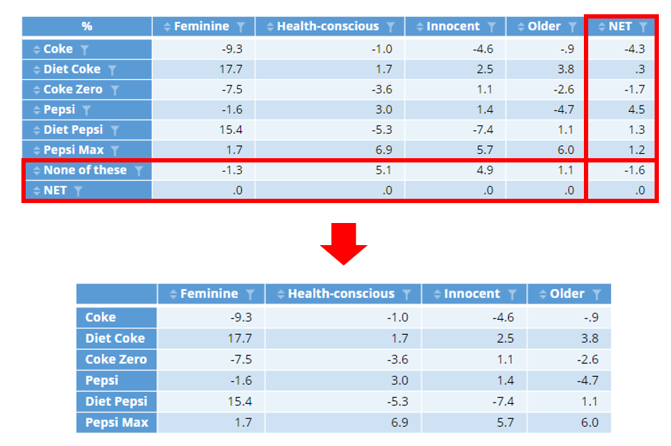 Table remove rows