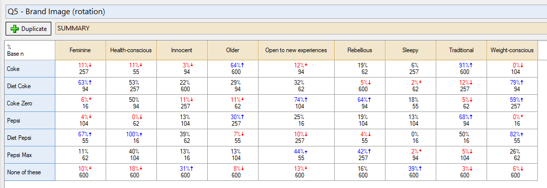 Q5 varying base n