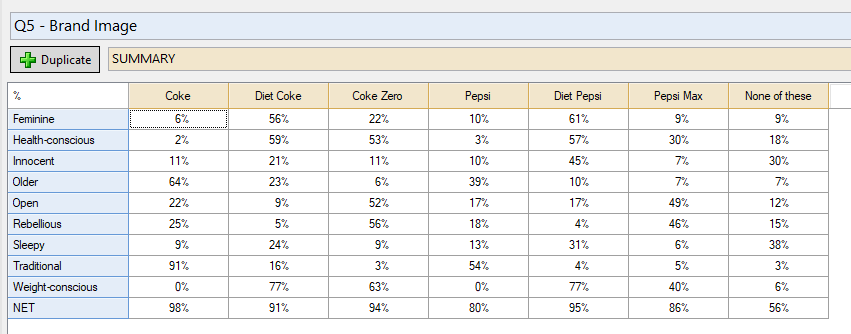 Brand Image Table Q5