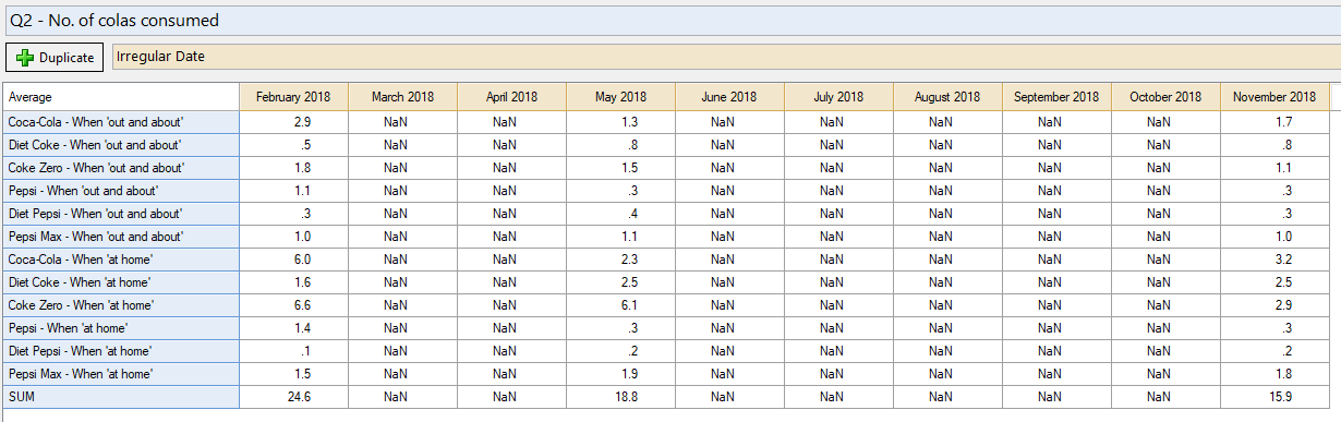 Table with irregular date columns
