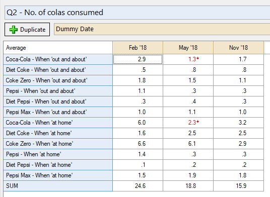 Table relabelled dates