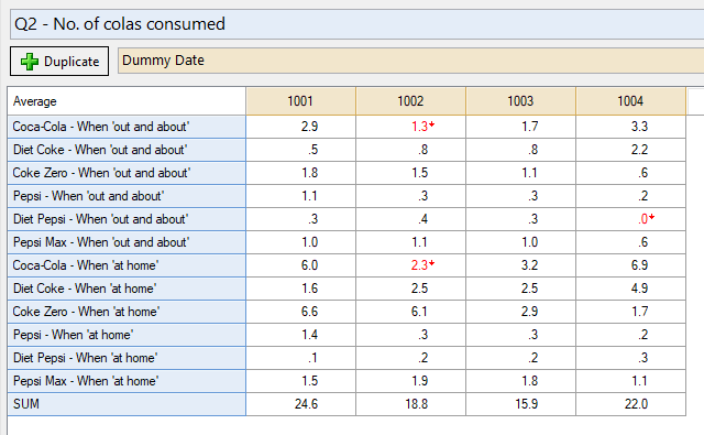 Dummy date in table