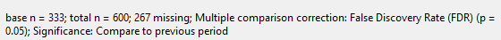 Footer information showing compare previous period