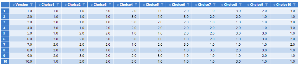 choice variables