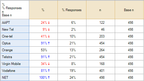 MultipleResponse.PNG