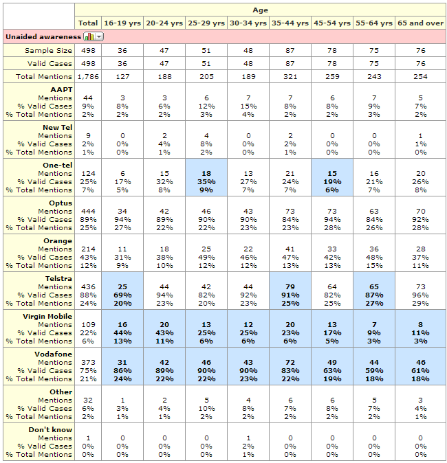 MarketSightCrosstab.PNG