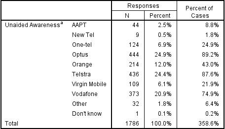 UnaidedFullSPSS.PNG