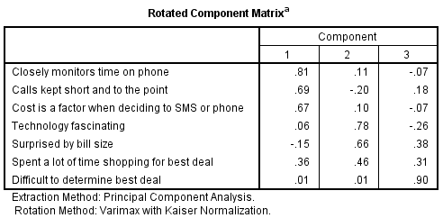 RotatedComponentMatrix.PNG