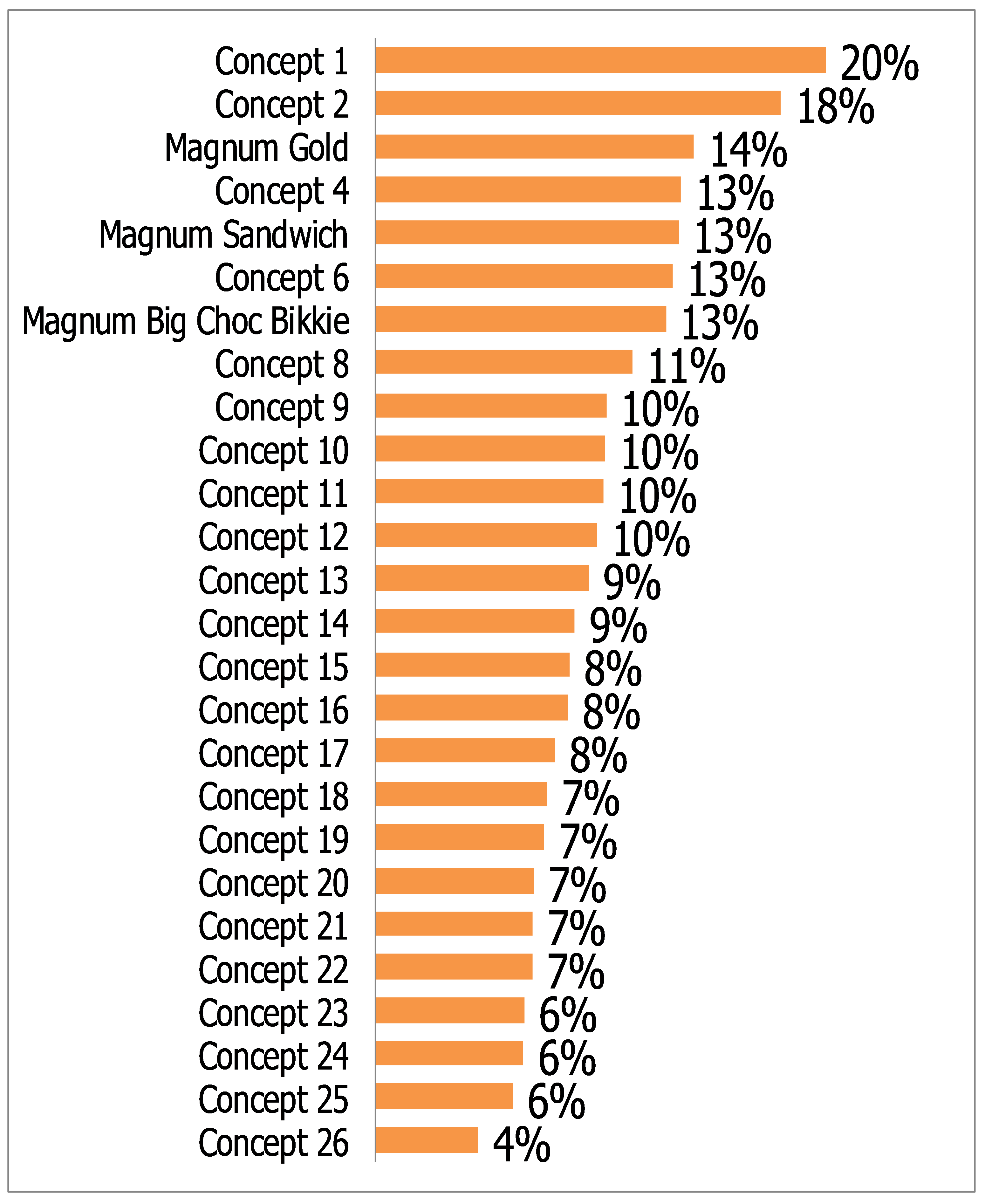 ConceptTests.png